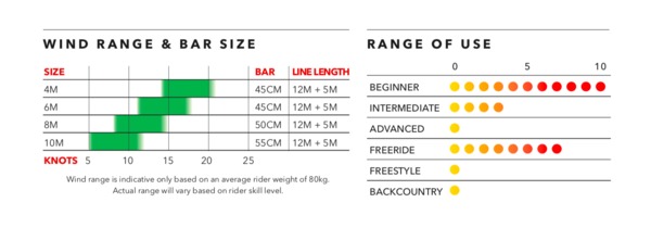 Ozone - Snowkite Pure con barra - Special PRICE !