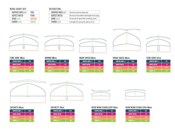 Slingshot - Alien Air 4'8" - Hydrofoil COMPLETO
