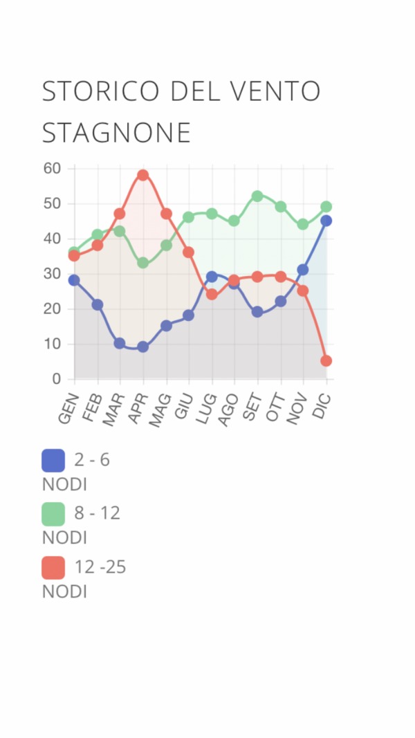 Core - MONDOKITE SICILY CAMP