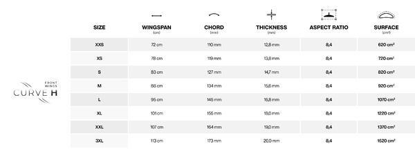 Gong - Gong Front wing V3 Curve H xs